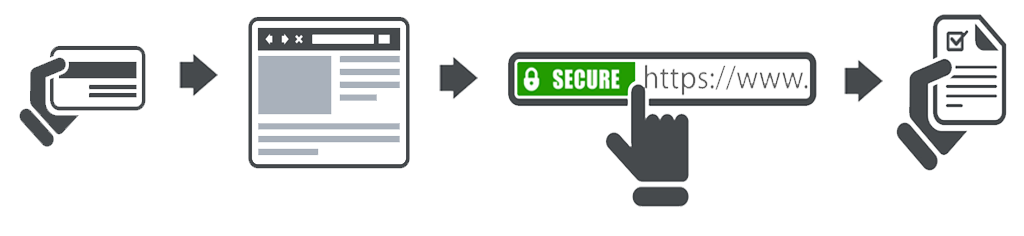 ssl security certificate